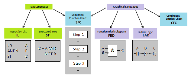 ../../_images/programmlanguages.png