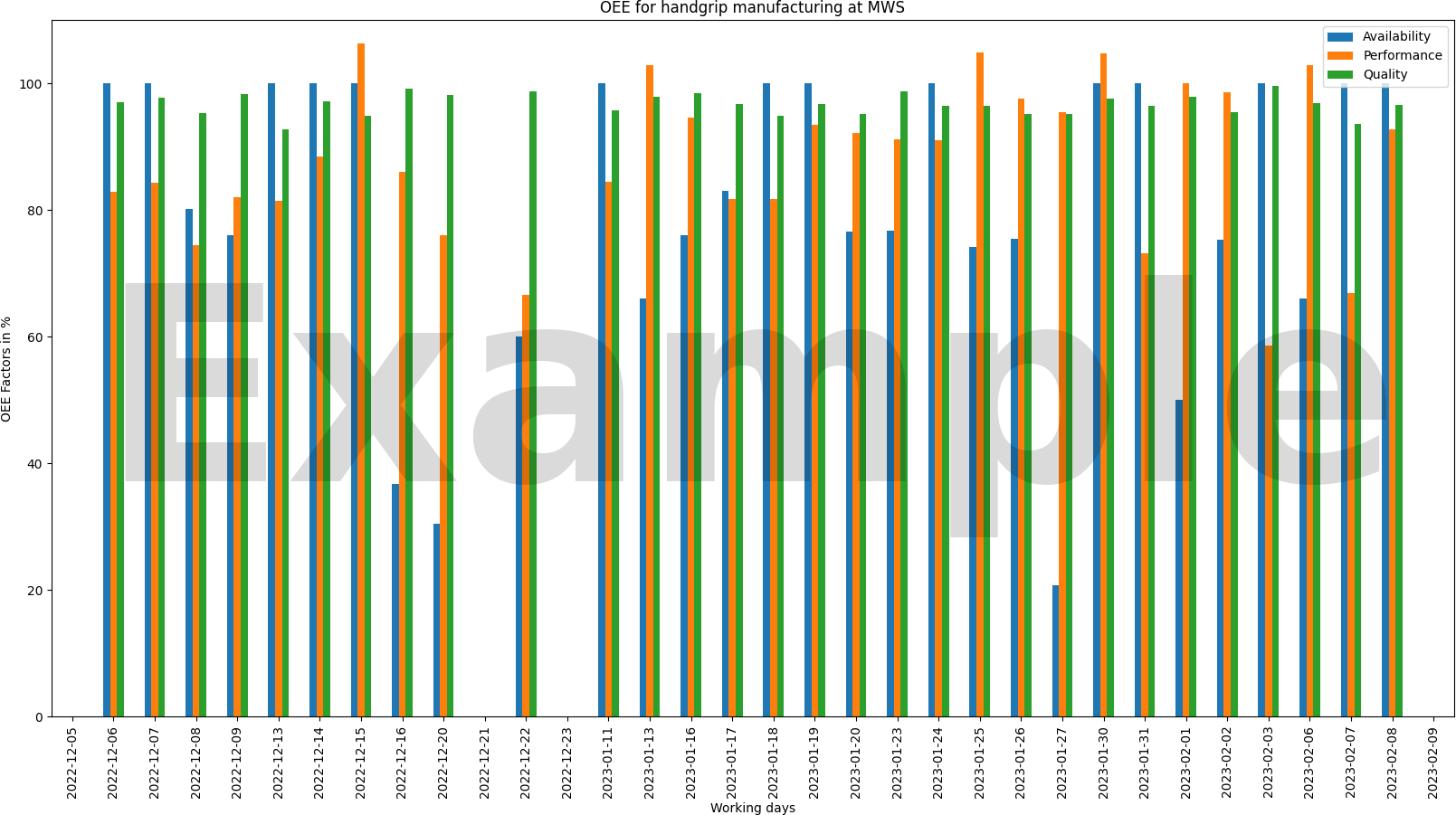 ../../_images/bar_oee_overview.png