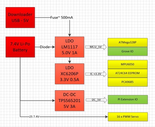 ../../_images/power_supply_diagram.jpg