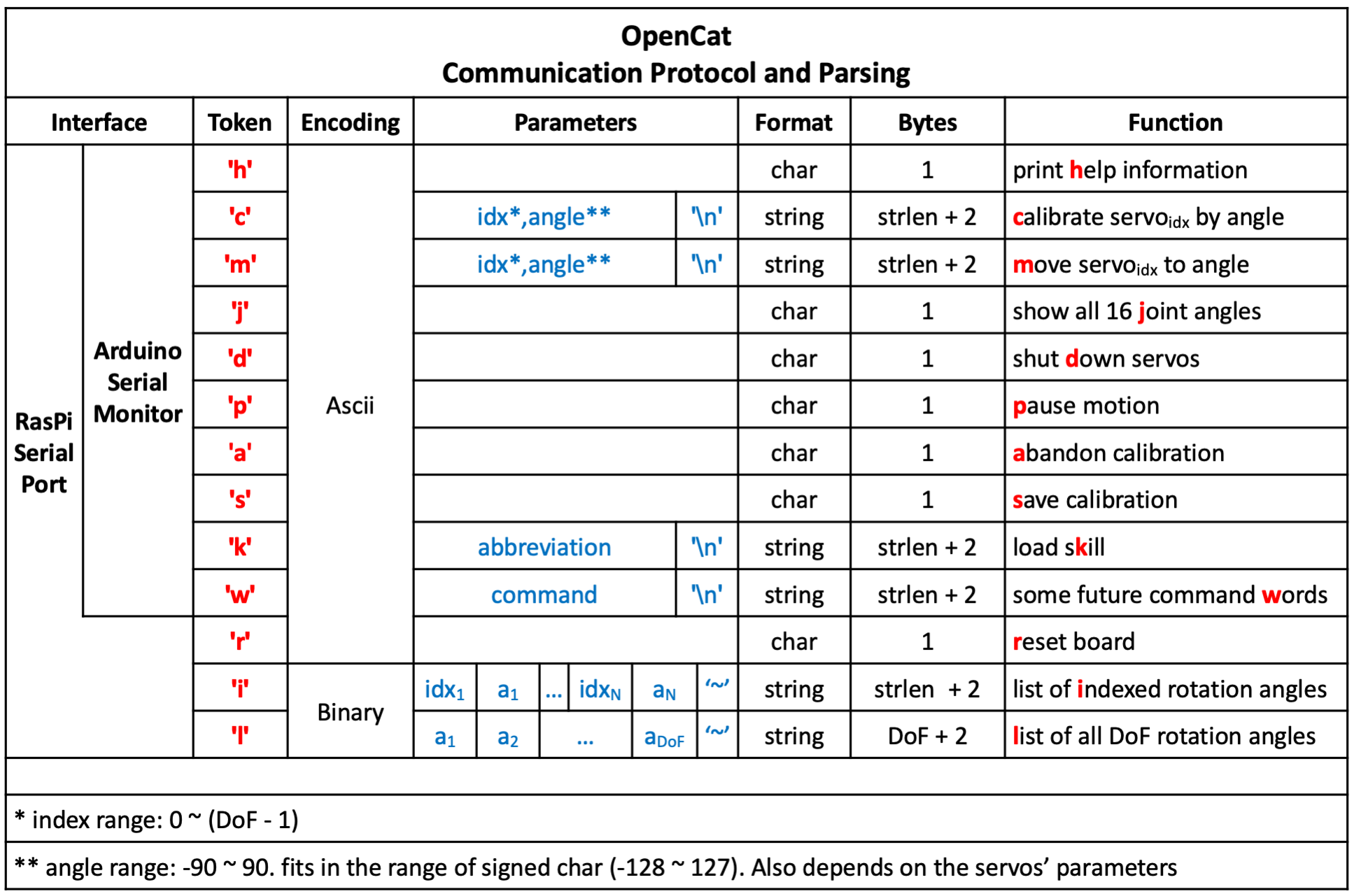 ../../_images/serial_commands_1.png